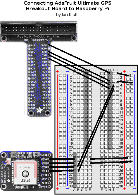 GPS breadboard layout diagram