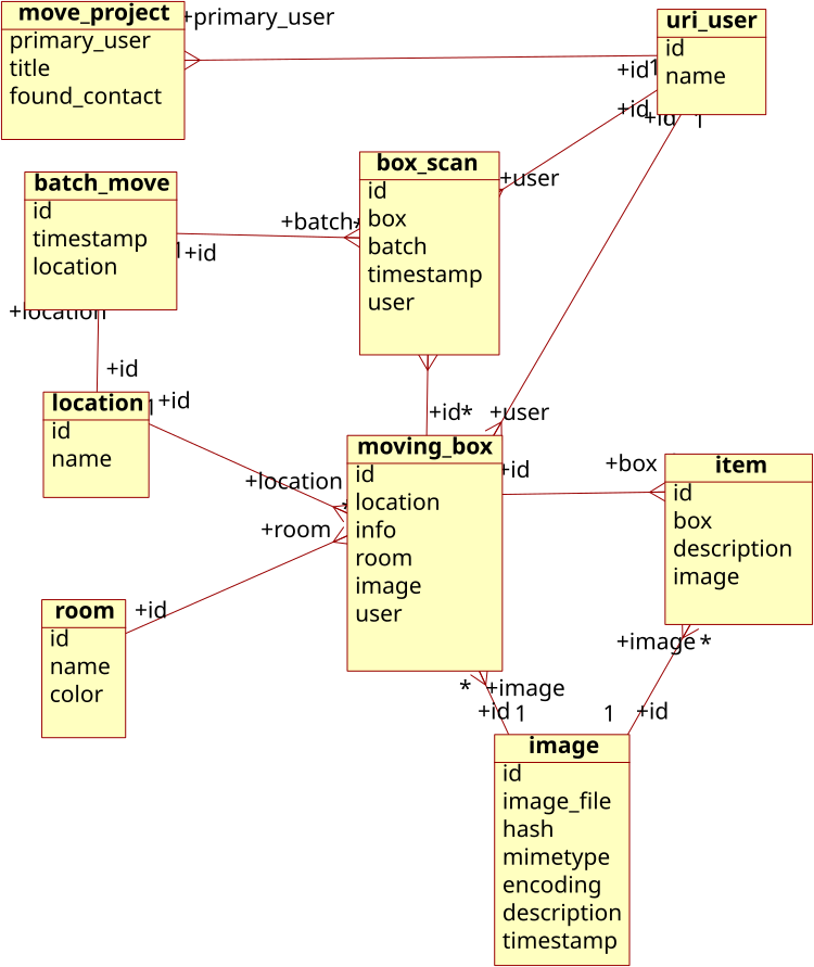 database entity relationship diagram